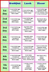 Keto Meal Plan for Week One